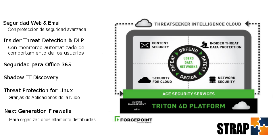 Forcepoint